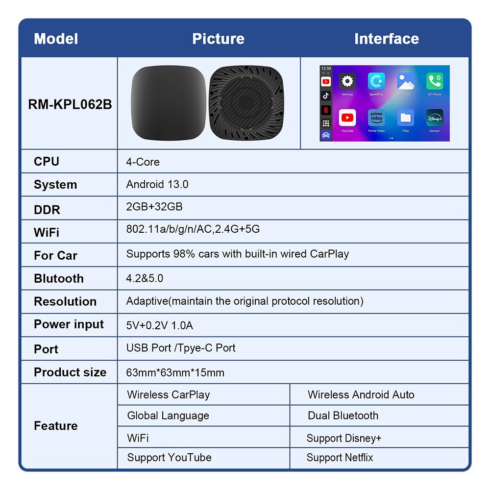 Mini Box Adapter Android Auto + Carplay do auta
