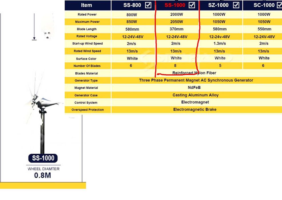 Ветрогенератор 2000/1000 Вт, 3000/1500 Вт / 24 В