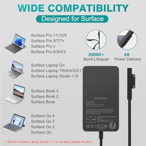 Зарядний пристрій Surface Pro 65 Вт 15 В 4 А