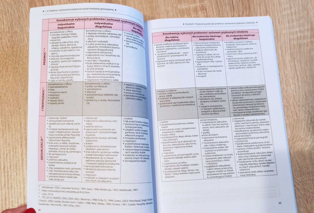 Vademecum skutecznej profilaktyki problemów młodzieży Szymona Grzelaka