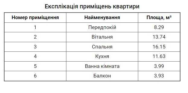 ПРОДАЖ 2-кім - 60м2, розтермінування від забудовника.