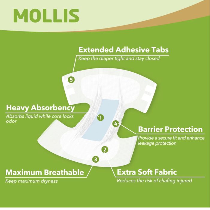 Pieluchy dla doroslych i dużych dzieci - zestaw 30 sztuk rozm. XL