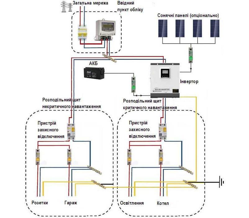 Встановлення зарядних станцій систем безперебійного живлення