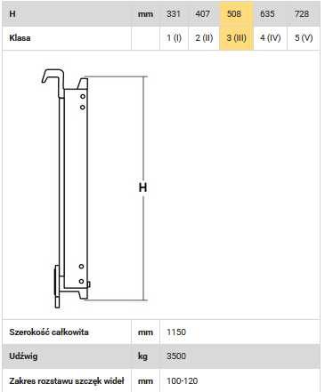 Nowy Pozycjoner Wideł 3,5 T 1150 mm FEM 3