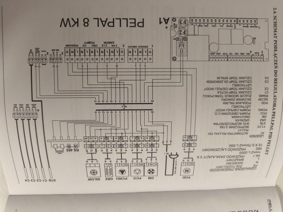Sterownik pelpal pid