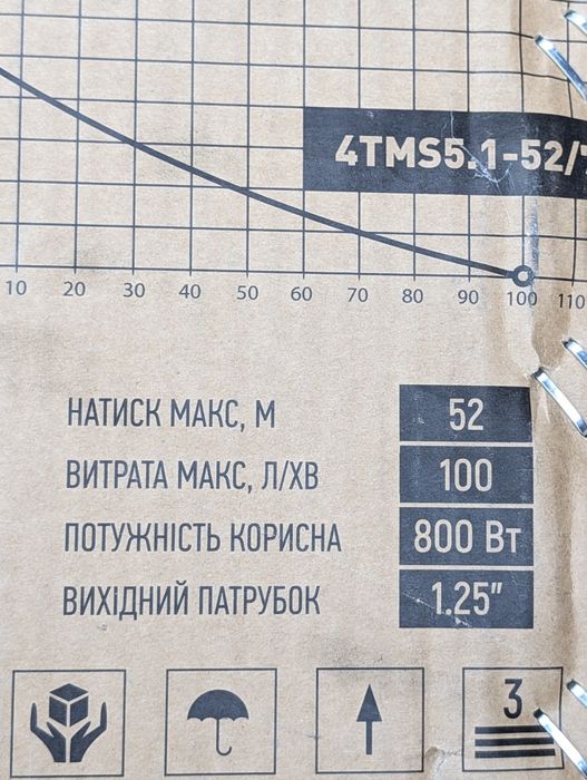 Насос з нижнім забором води свердловинний KOER 4TMS 5.1-52/7