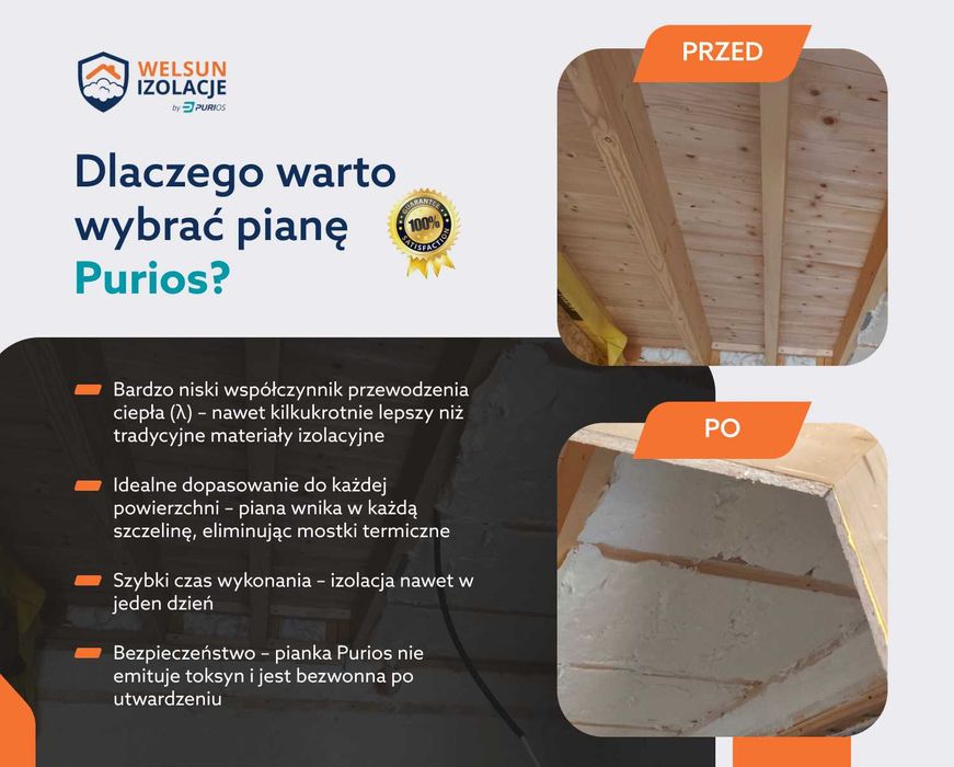 Ocieplenie Piana PUR Sanok • Termowizja Gratis • Termin 3–7 dni