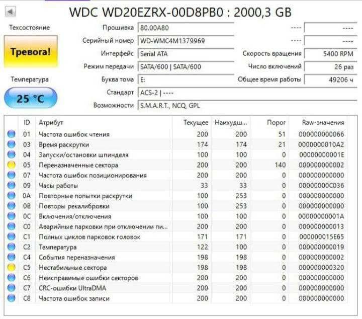 Жорсткий диск WD Green WD20EZRX