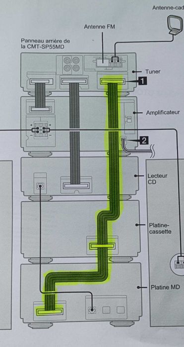 Cabo flat System Control 3 para aparelhagem sony