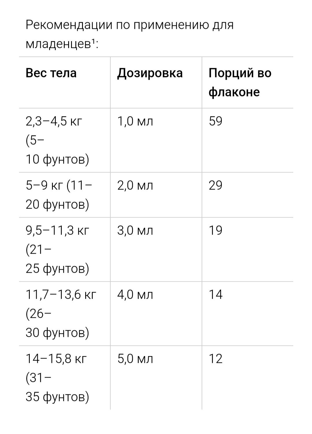 Омега-3 Bioglan, омега-3 жирні кислоти з вітаміном D3 CGN