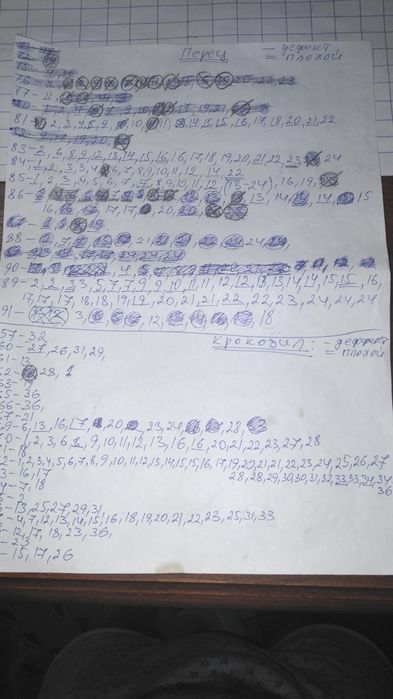 Перец . Крокодил. Журнал.