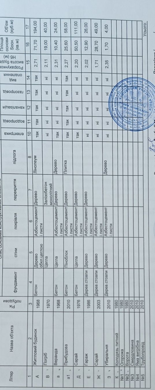 Продається будинок 10 км.від Фастова.