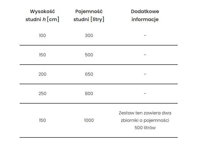 Studnia chłonna 500 litrów z pokrywą do deszczówki i oczyszczalni