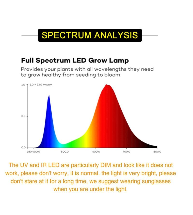 Фитолампа 50 Вт. Red ful spectrum PK 380 - 840nm)