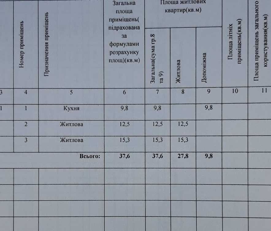 Дача для відпочинку в Фастівському районі