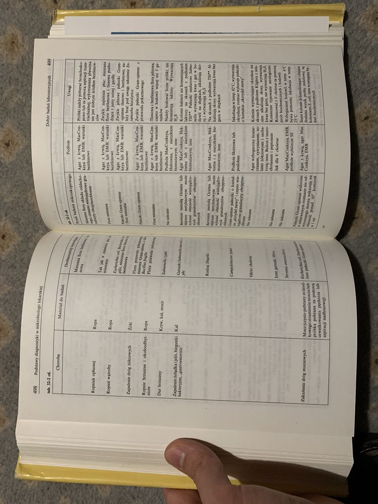 Przeglad mikrobiologii lekarskiej