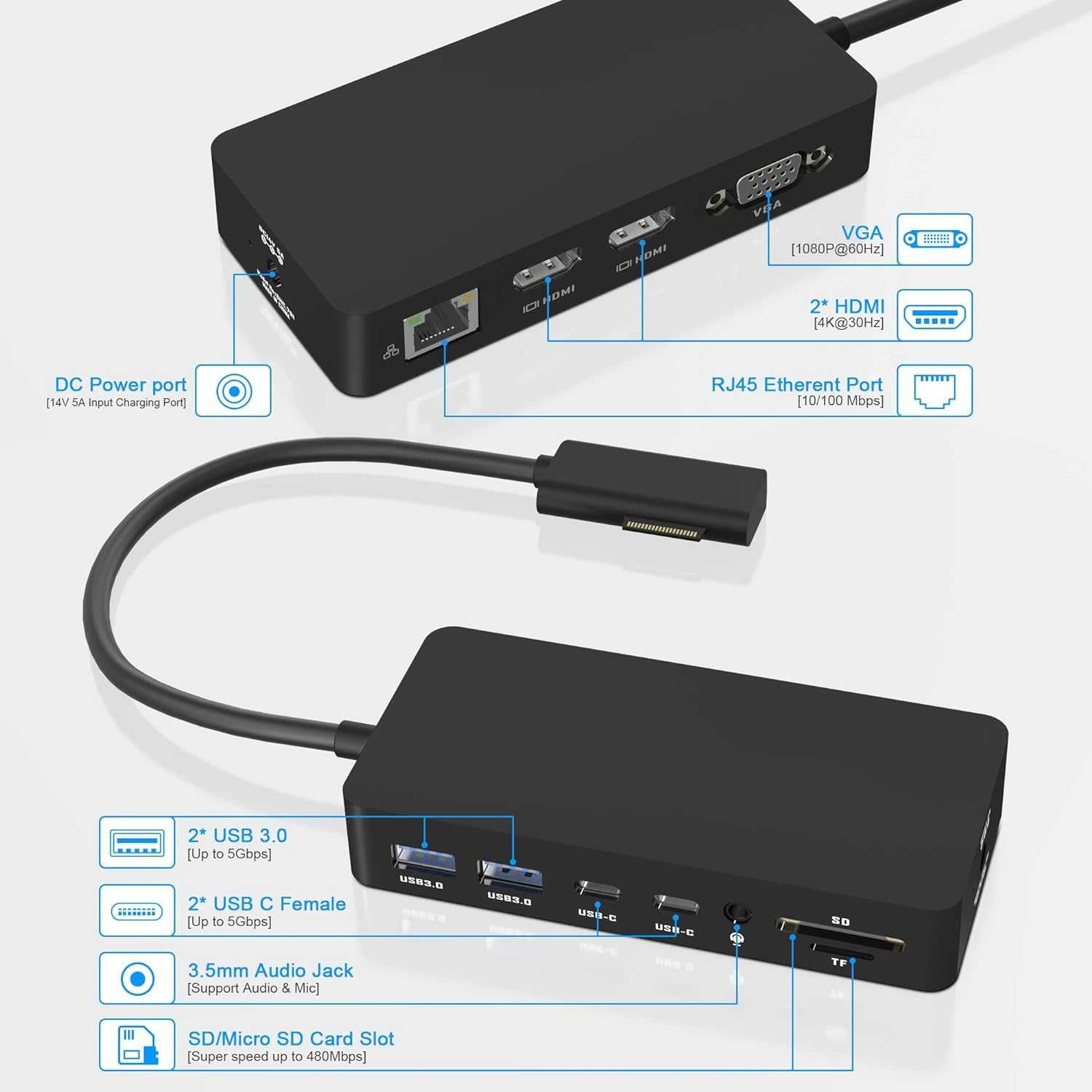 Stacja Dokująca Microsoft Surface Dock VGA HDMI RJ45 USB3.0 Adapter