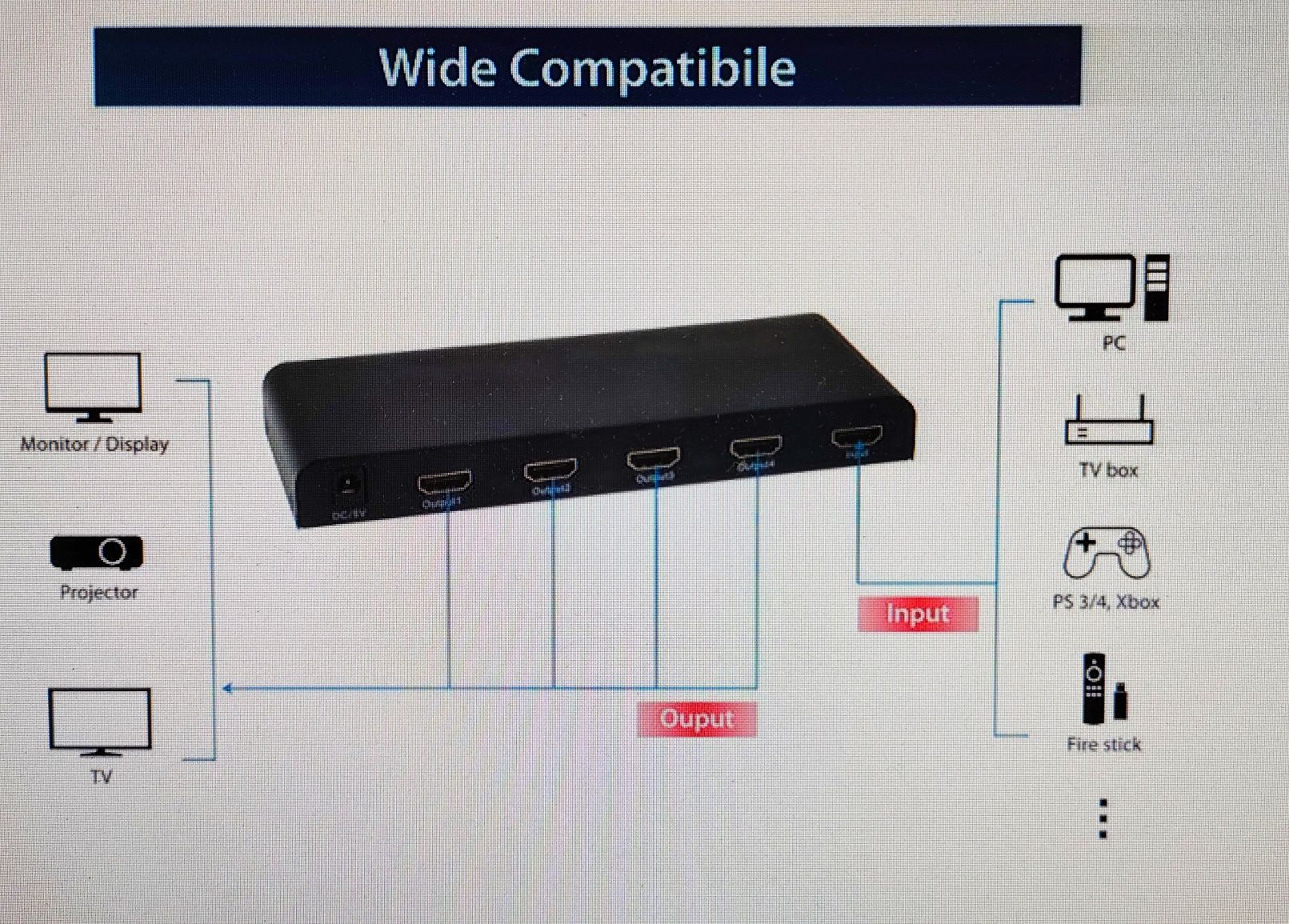 Splitter 4-Port HDMI Equip