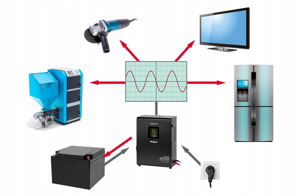 Інвертор 1000W Rebel. ДЖБ ИБП UPS. Безперебійник. Инвертор для котла