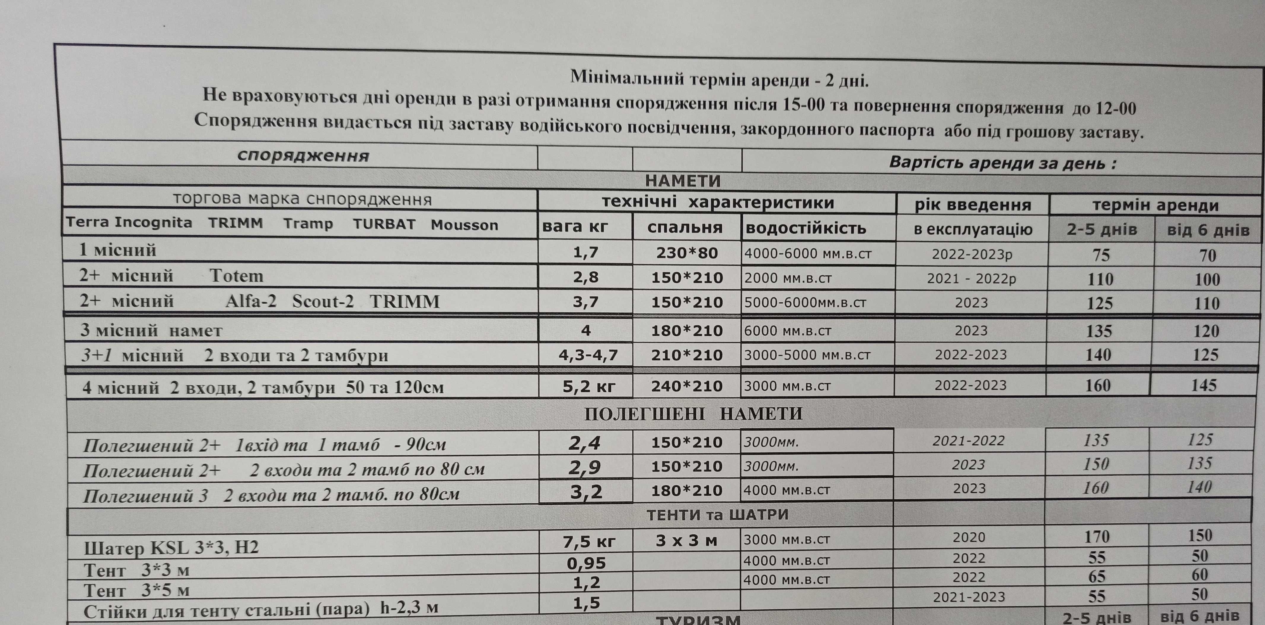 Прокат SUP . байдарок в Днепре. Возьми с собой)))