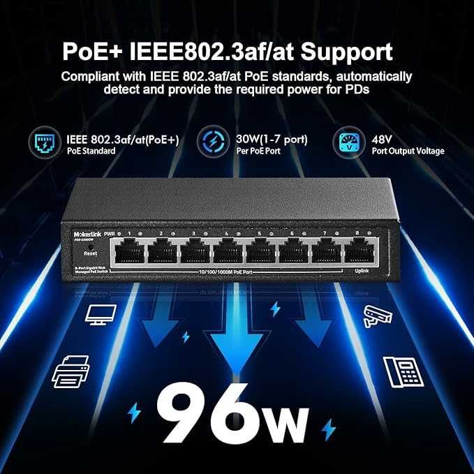 MokerLink 8 Gigabit Managed Switch Ports PoE,7 Portów PoE,1 GE Uplink