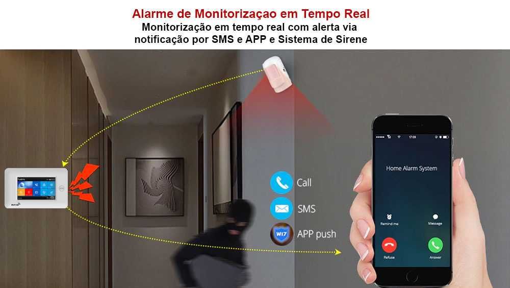 Alarme Tuya sem Fios GSM/WiFi 2 Câmaras Android/iOS 5 Sensores (NOVO)