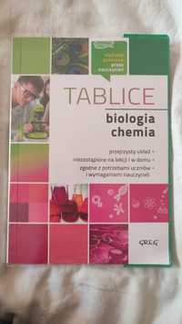 Tablice biologia chemia
