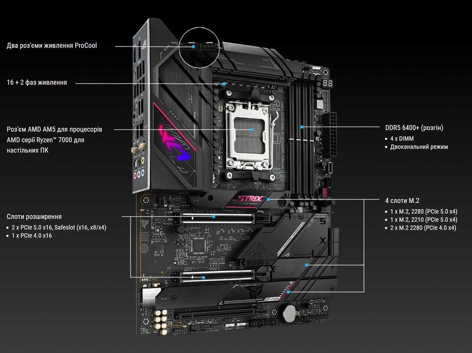 Материнська плата ASUS Rog STRIX B650e-e WIFI