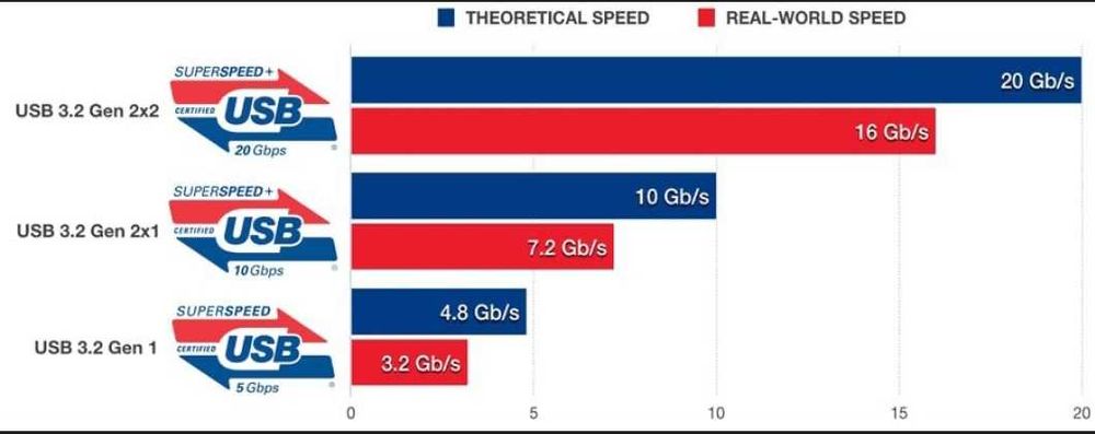 Плата розширення PCIe USB type С 3.2 Gen 2×2 SuperSpeed 20 ГБит/с