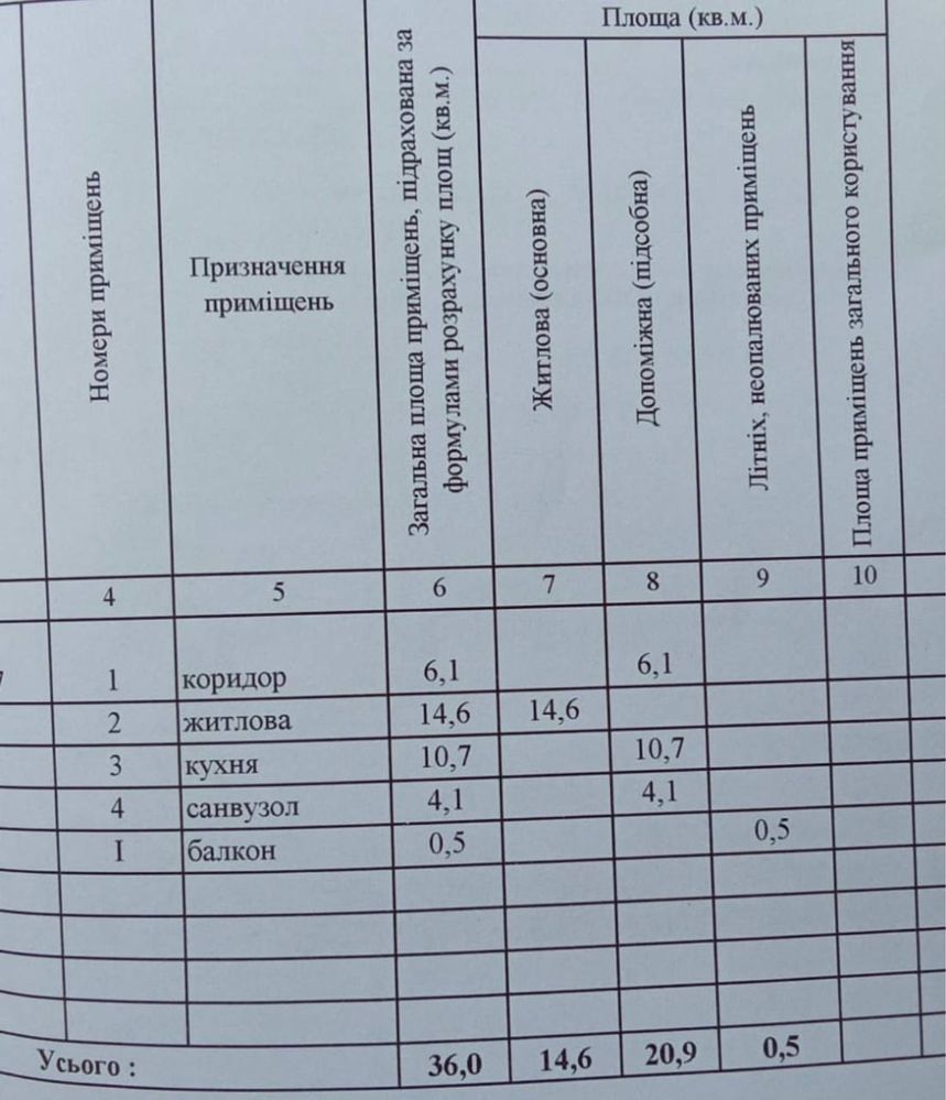 Цена огонь Продам 1к квартиру ж/м Тополь3, п. Опытный, ул Научная, 54в