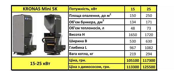 Котел пеллетный Кронас 15, 25 кВт на 100 м2, котел на дровах, палетах