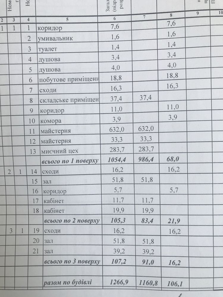 Оренда виробничо-адміністративного комплекса. Відсрочення платежів