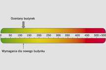 Świadectwa charakterystyki energetycznej