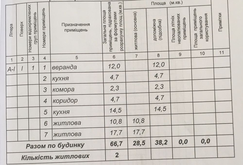 Проців. Продаж будинку