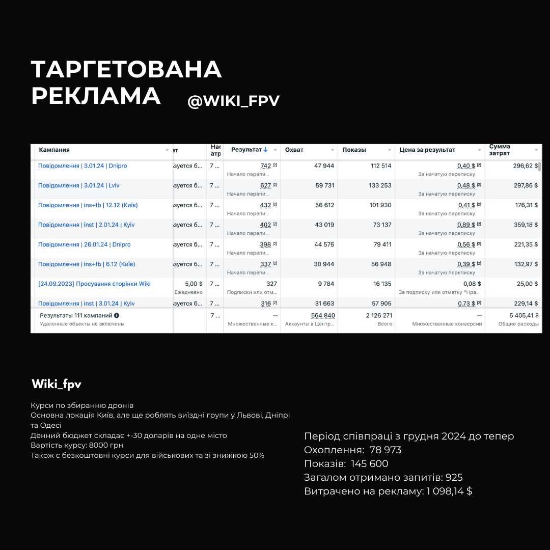 Цільові заявки з соціальних мереж. SMM, таргет, просування у FB, insta