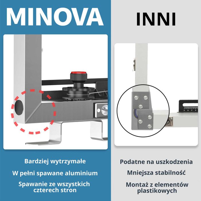 Profesjonalna Przecinarka do Styropianu gilotyna Minova Pro 130cm 260W