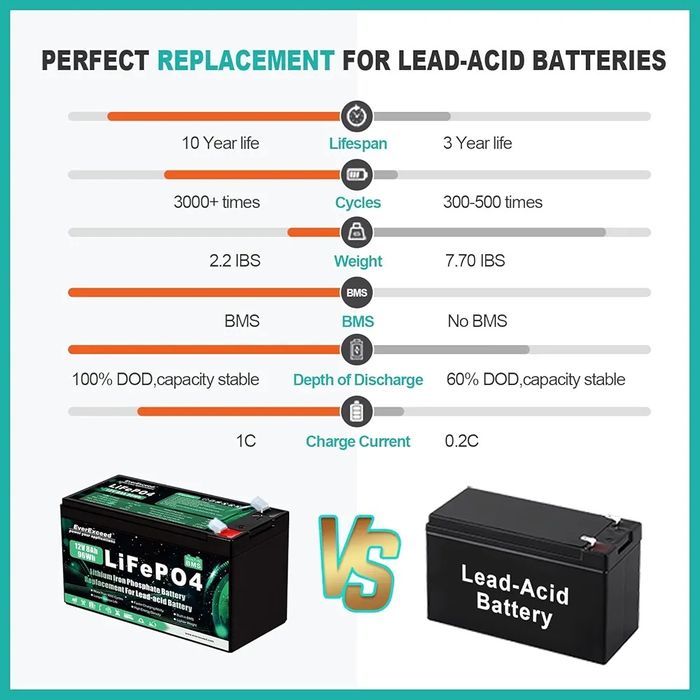 Akumulator Lifepo4 12 V 8 Ah