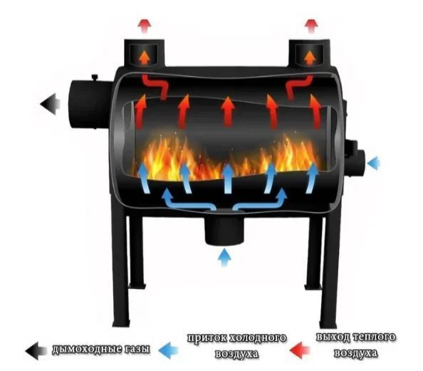 ВЕЧНАЯ 6 ММ! 570м3! с ОБДУВОМ! Печь Буржуйка Булерьян Poltavka EXTRA