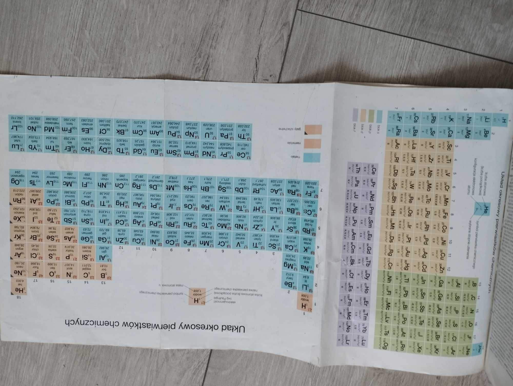 "To jest chemia 1" podręcznik dla liceum i technikum zakres podstawowy