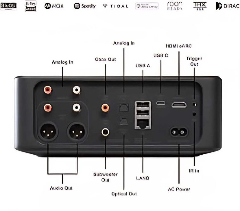 Nowość Bluesound Node Icon - możliwa zamiana | sklep WROCŁAW
