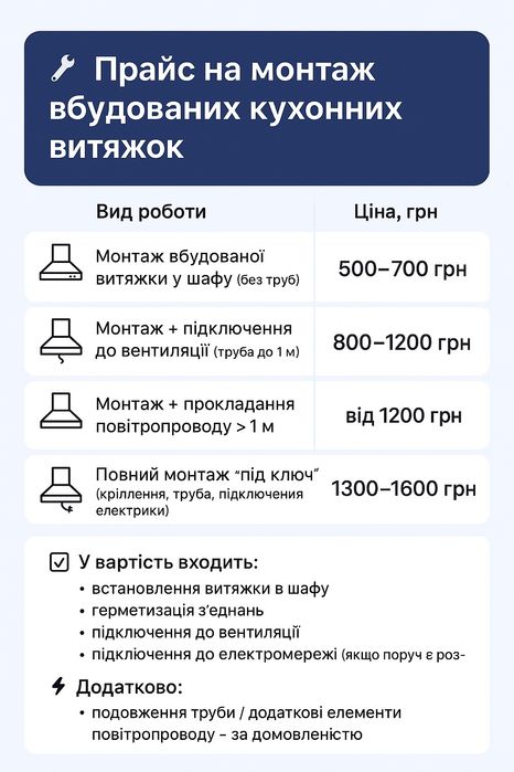 Збір та монтаж меблів, JUSK, ДУБОК, IKEA, Епіцентр Монтаж телевізора