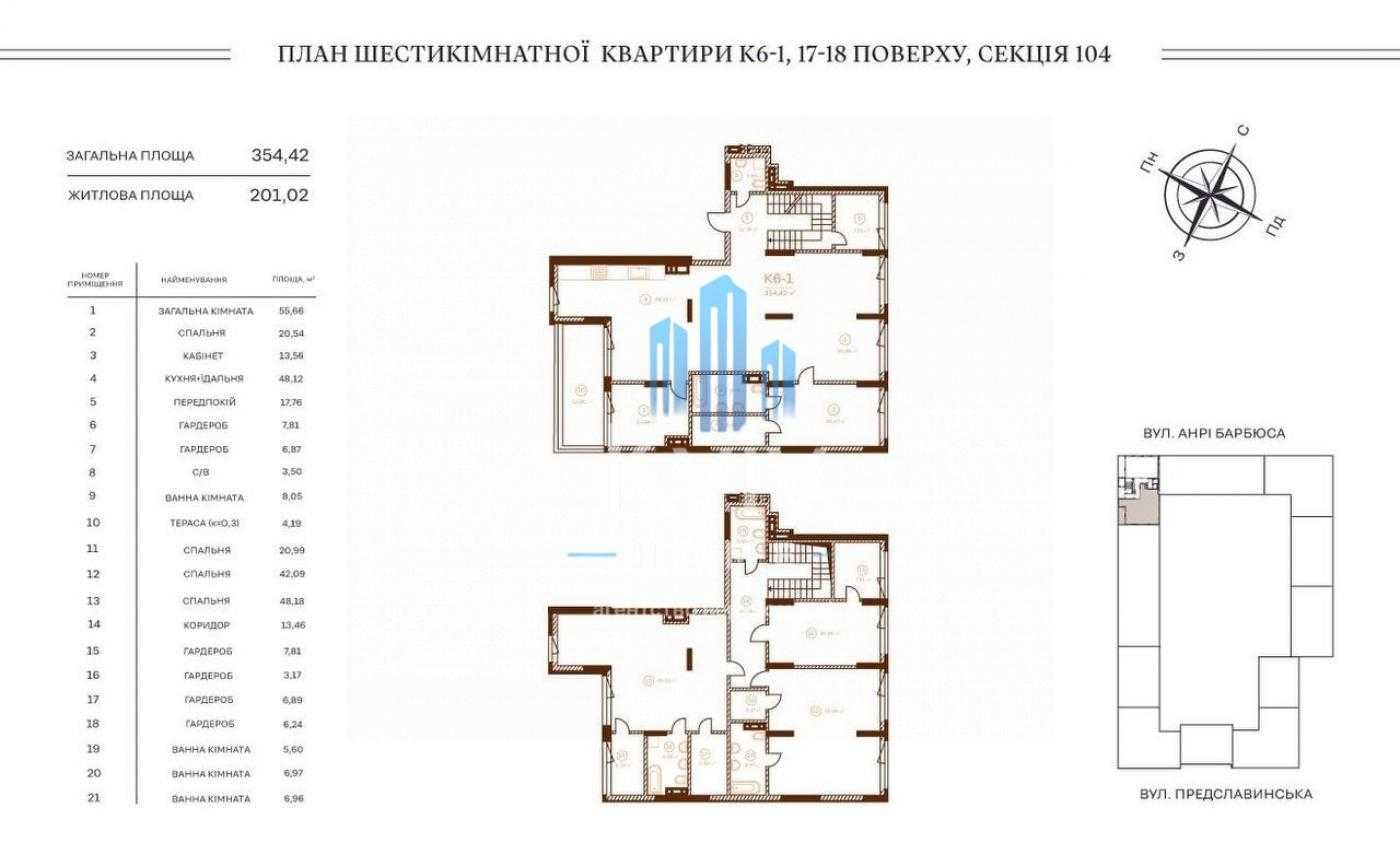 Продаж | Пентхаус в ЖК Stanford | Панорамний вид | Центр Києва