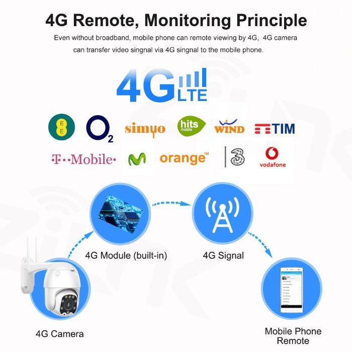 Câmara 360º 1080p WiFi 4G Hotspot Visão Noturna à Prova de Água NOVA