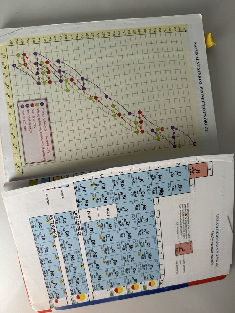 Zbiór zadań z chemii pazdro