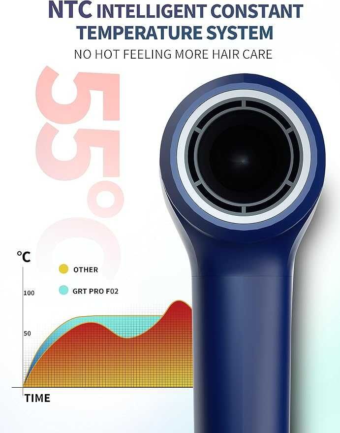 Suszarka do włosów GRT PRO BL-F02 z dwuwarstwowym dyfuzorem (430b)