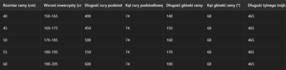 Rower elektryczny Winora Yucatan X8 - High 720Wh XL  WYPRZEDAŻ