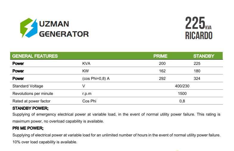 Дизельний генератор UZMAN 225 kVA