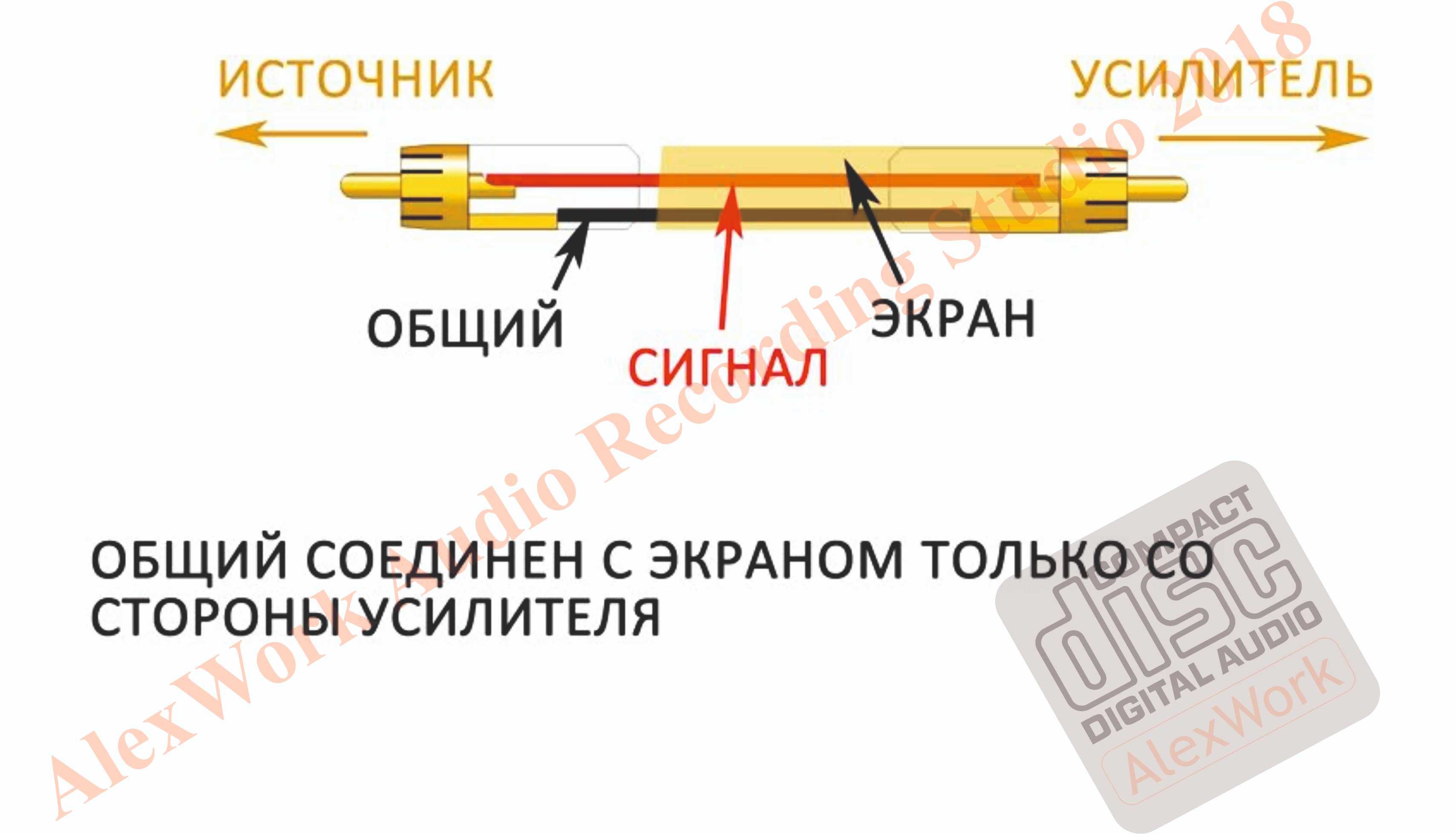 Межблочный кабель KLOTZ MC2000/ 2 RCA - 2 RCA / Germany