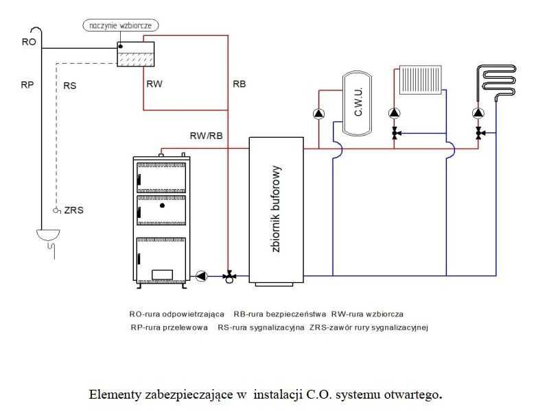 Kocioł piec 5KLASA 24KW na węgiel i drewno do250m2 kotły co CERTYFIKAT