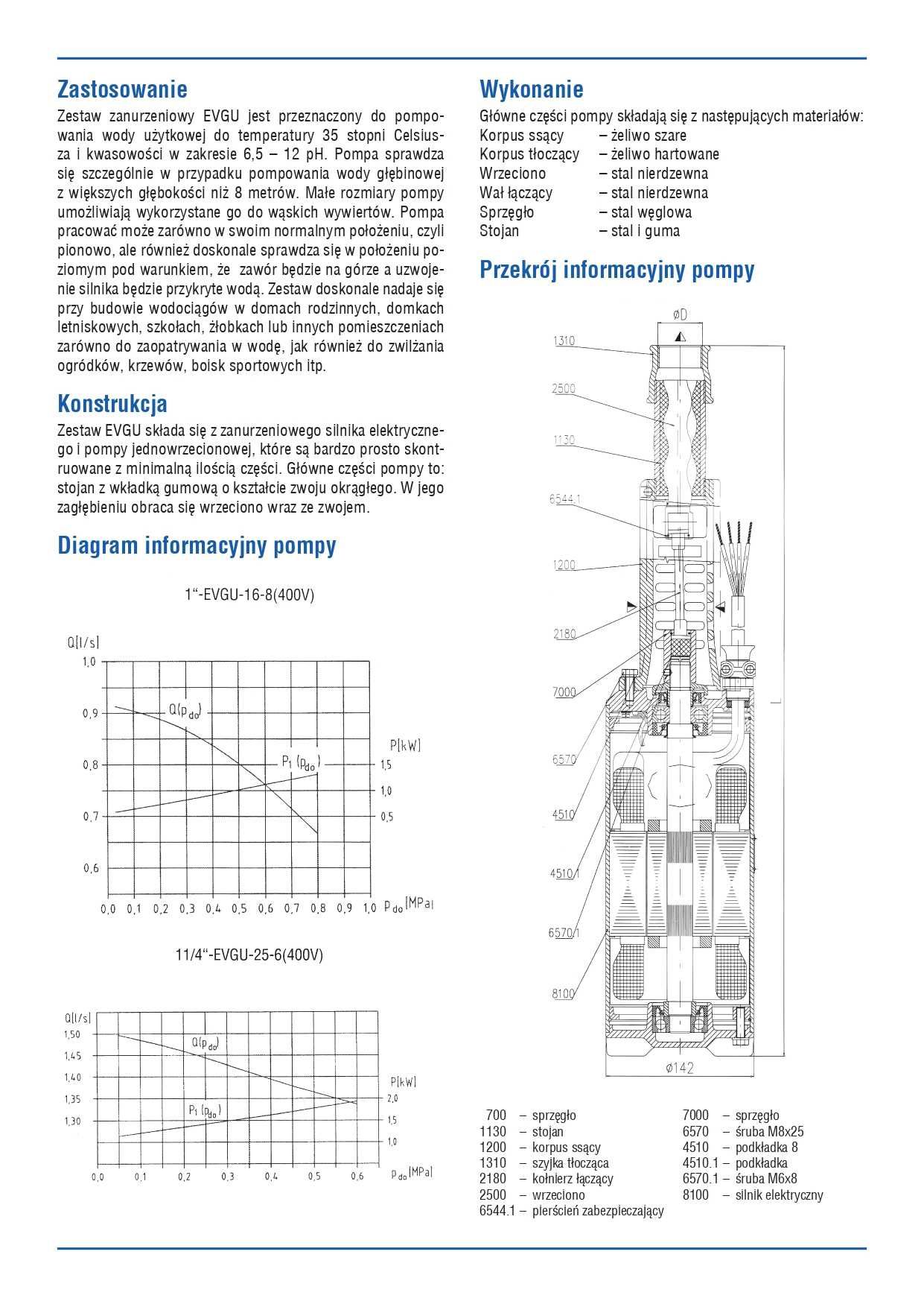 Pompa głębinowa SIGMA 1" EVGU 16-8-GU-080 1,1kW/400V Czeska oryginał